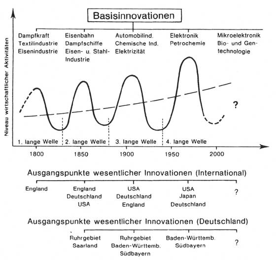 Abbildung 1