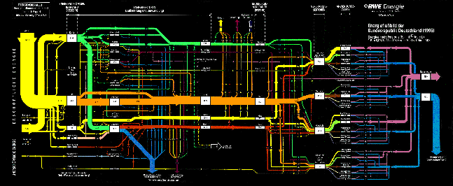 Grafik Energieflussbild