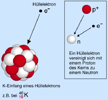 K-Einfang